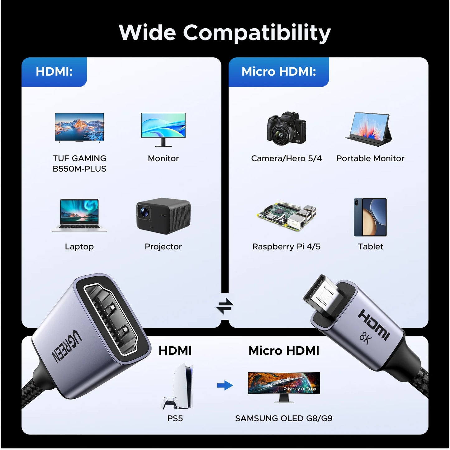 Micro HDMI to HDMI Adapter 8K 60Hz 3D for Gopro Hero 7 Raspberry Pi 4 Sony Nikon with Braided HDMI Cable