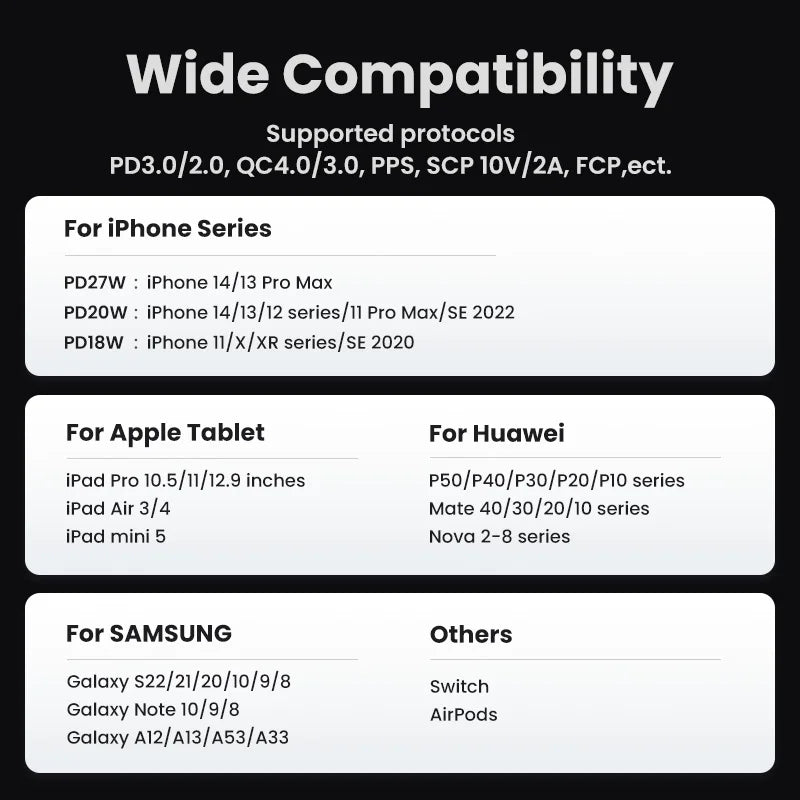 Gan 30W Fast Charger for Iphone 16 15 14 Pro PD3.0 Charger for Ipad Pro Tablet Samsung Xiaomi Type C Phone USB Charger