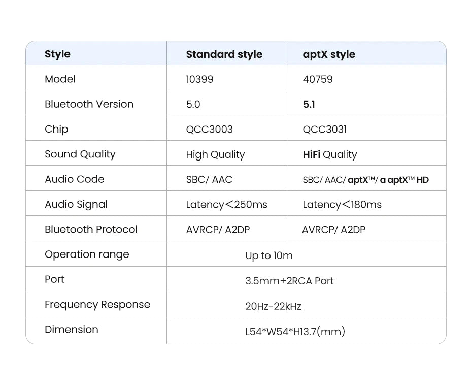 Bluetooth RCA Receiver 5.1 Aptx HD 3.5Mm Jack Aux Wireless Adapter Music for TV Car 2RCA Bluetooth 5.0 Audio Receiver