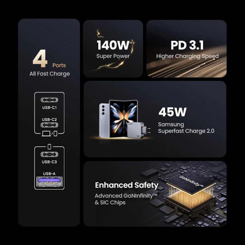 160W Gan Charger PD3.1 Type C QC4.0 3.0 Quick Charge for Macbook Pro Laptop USB Fast Charger for Iphone 16 Xiaomi Tablet