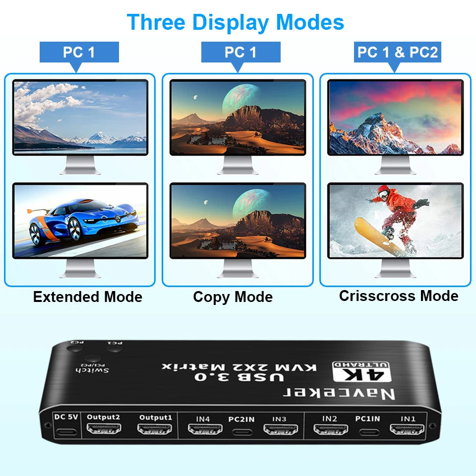 2X2 HDMI KVM Switch Matrix 4K 60Hz Dual Monitor KVM HDMI Extended Display USB KVM Switcher 2 in 2 Out for 2 Computers 2 Monitors