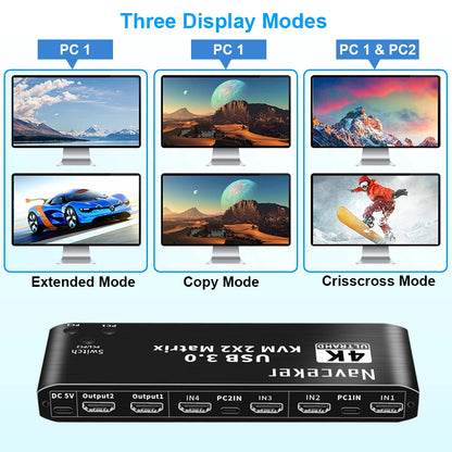 2X2 HDMI KVM Switch Matrix 4K 60Hz Dual Monitor KVM HDMI Extended Display USB KVM Switcher 2 in 2 Out for 2 Computers 2 Monitors