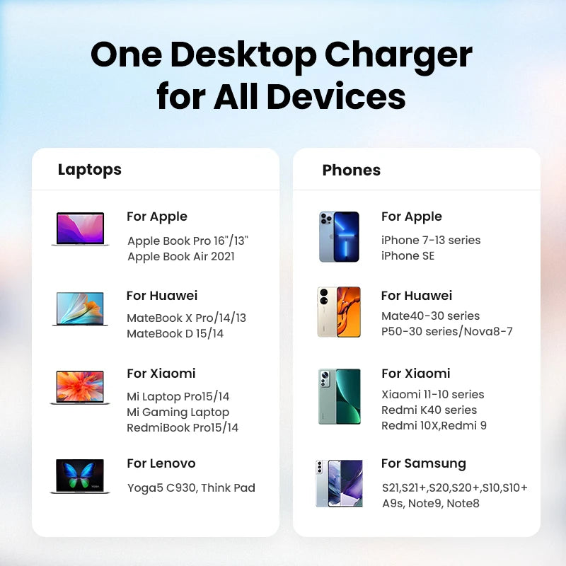 200W Gan Charger Desktop Laptop Fast Charger 6 in 1 Adapter for Iphone 16 15 Pro Xiaomi Samsung Tablets Macbook Charger