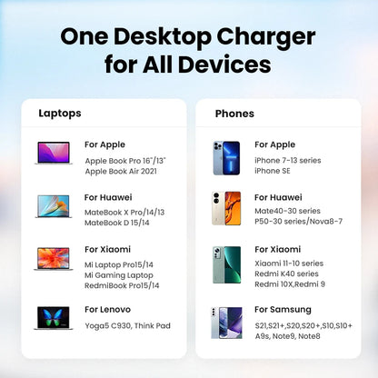 200W Gan Charger Desktop Laptop Fast Charger 6 in 1 Adapter for Iphone 16 15 Pro Xiaomi Samsung Tablets Macbook Charger