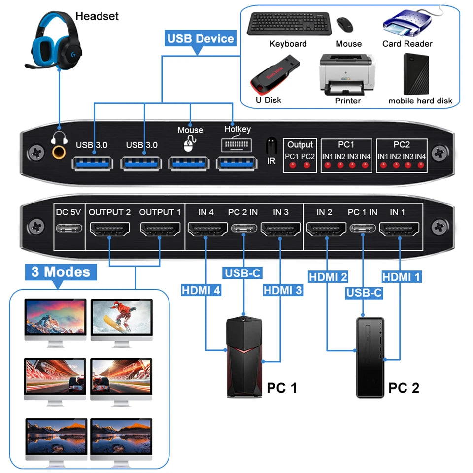 2X2 HDMI KVM Switch Matrix 4K 60Hz Dual Monitor KVM HDMI Extended Display USB KVM Switcher 2 in 2 Out for 2 Computers 2 Monitors