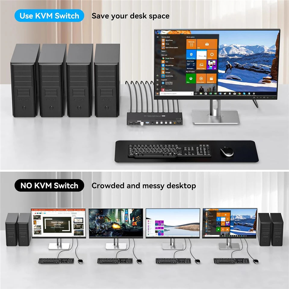 8K HDMI KVM Switch 1 Monitors 4 Computers 4K 144Hz 4X1 USB 3.0 KVM Switch for 4 PC Share Keyboard Mouse