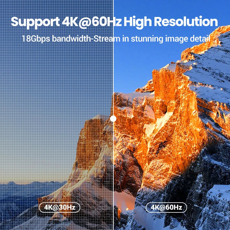 4K@60Hz HDMI KVM Switch USB3.0 KVM Switcher 2 Pcs Sharing 1 Monitor,Printer,Keyboard,Mouse Switch Support 3D ,HDR Vision