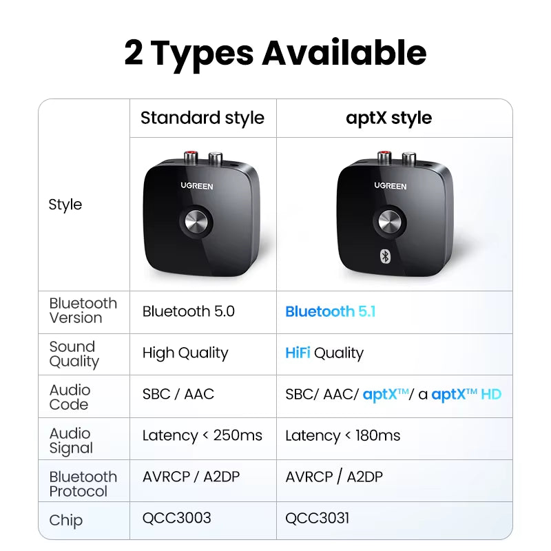 Bluetooth RCA Receiver 5.1 Aptx HD 3.5Mm Jack Aux Wireless Adapter Music for TV Car 2RCA Bluetooth 5.0 Audio Receiver