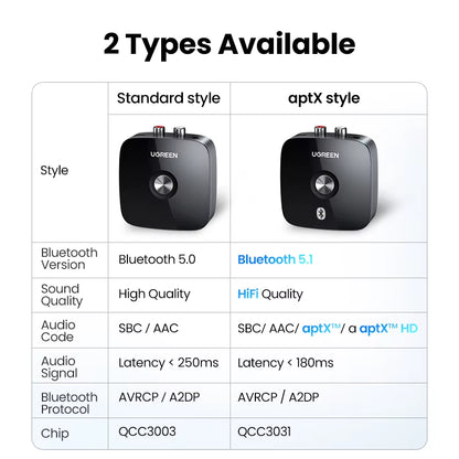 Bluetooth RCA Receiver 5.1 Aptx HD 3.5Mm Jack Aux Wireless Adapter Music for TV Car 2RCA Bluetooth 5.0 Audio Receiver