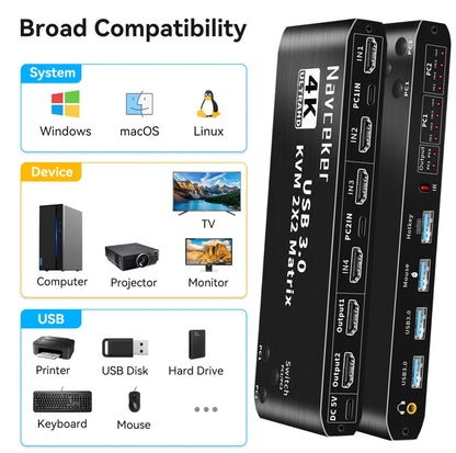 2X2 HDMI KVM Switch Matrix 4K 60Hz Dual Monitor KVM HDMI Extended Display USB KVM Switcher 2 in 2 Out for 2 Computers 2 Monitors