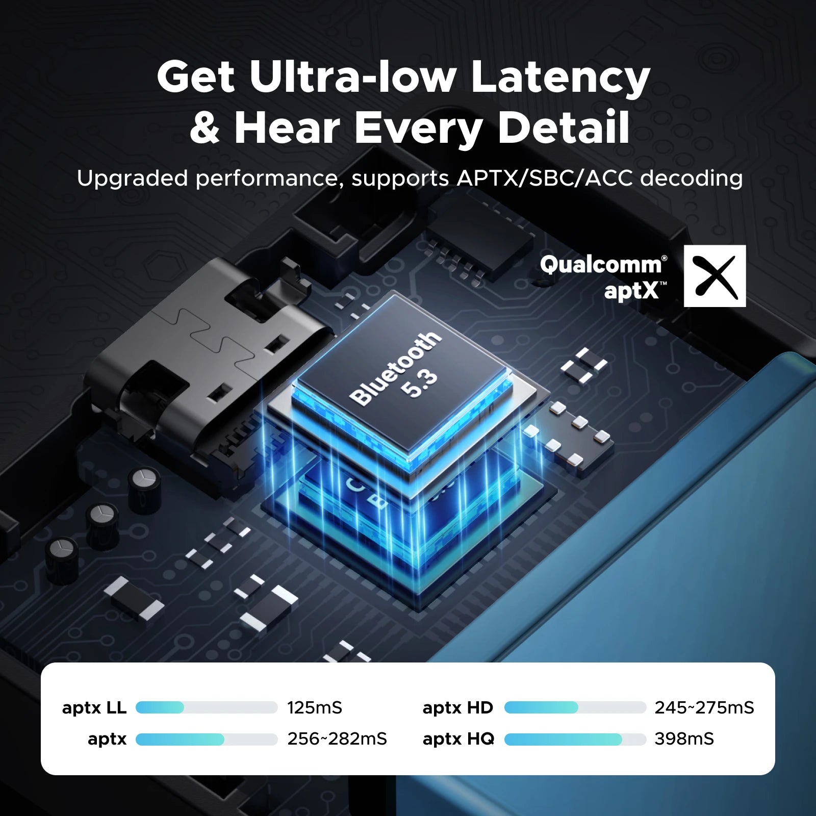 Aptx HD Airplane Bluetooth 5.3 Receiver Transmitter for All Headphones Wireless Audio Aux Bluetooth Adapter for TV Flying