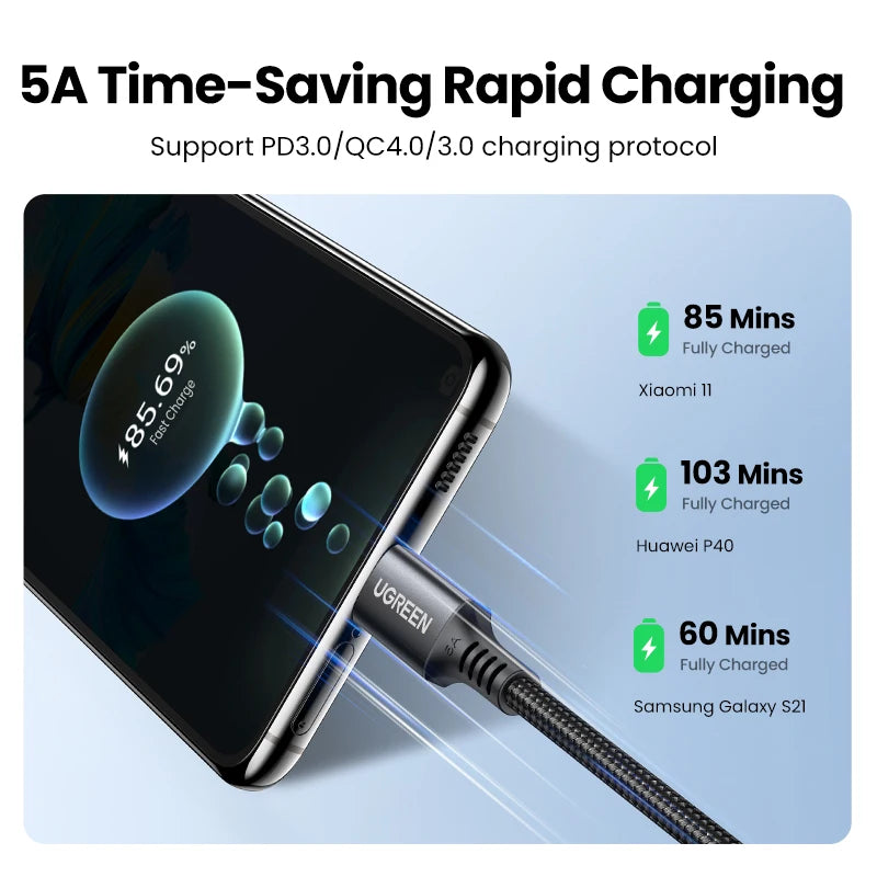 USB Type C to Type C PD100W Fast Charging Cable QC 4.0 for Macbook Samsung Huawei USB C to USB C 100W USB Type C Cable