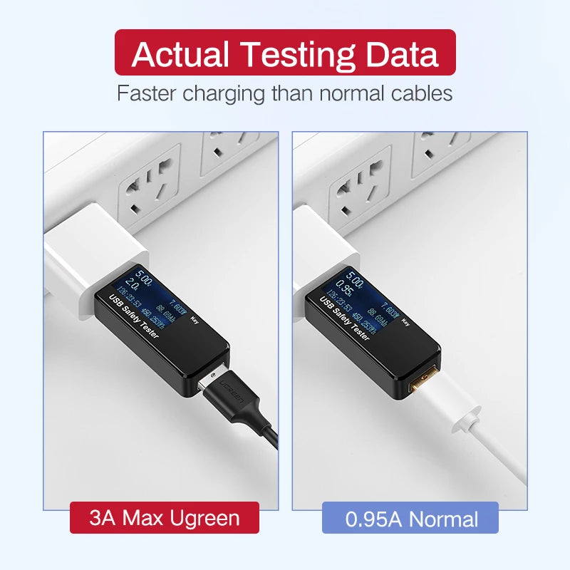 Micro USB Cable 3A Fast Charging USB Charger Cable Mobile Phone Charging Cable for Xiamo Huawei HTC Android USB Wire