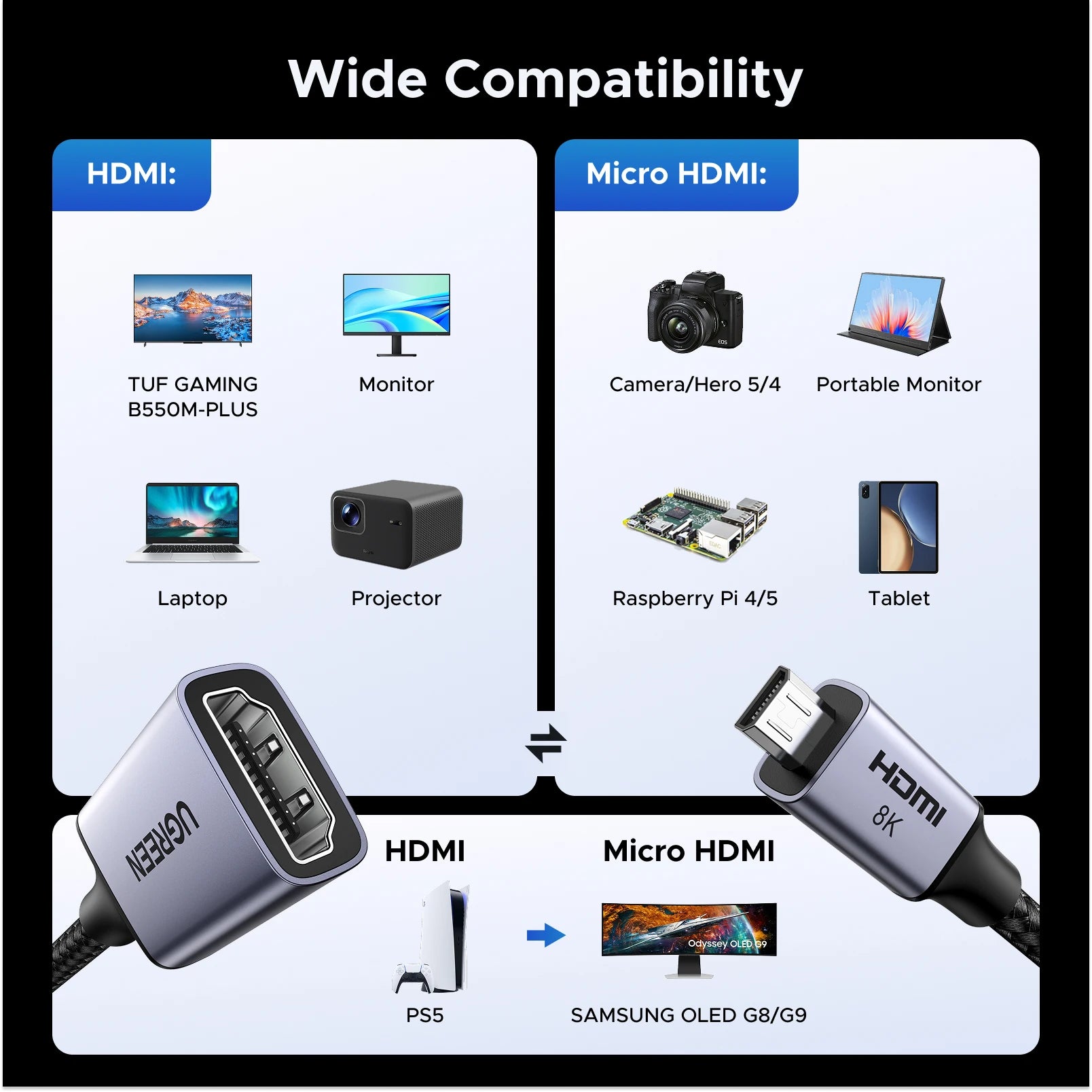 Micro HDMI to HDMI Adapter 8K 60Hz 3D for Gopro Hero 7 Raspberry Pi 4 Sony Nikon with Braided HDMI Cable