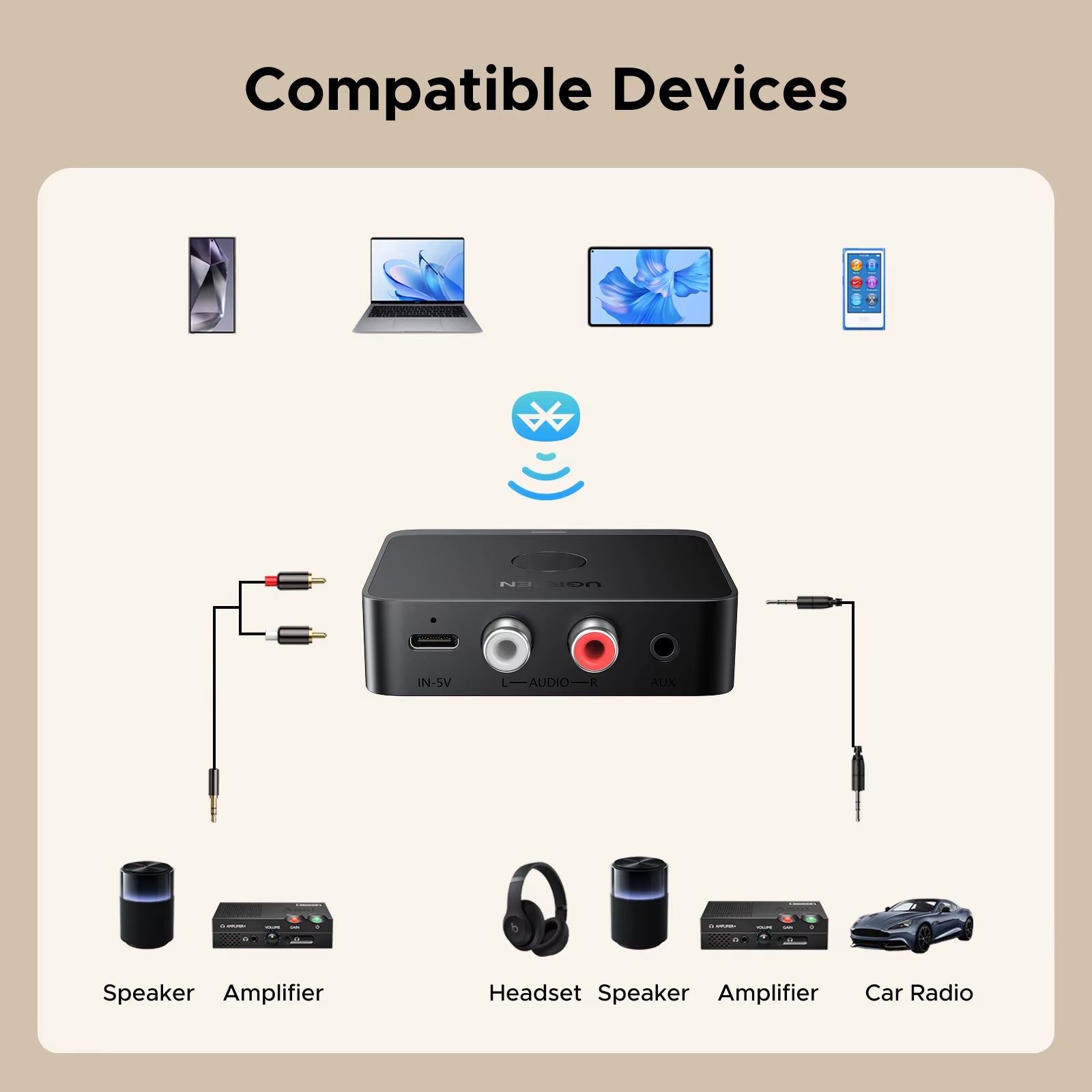 AUX Bluetooth Receiver LDAC AAC Hi-Fi 3.5Mm Jack 2RCA RCA Audio Bluetooth 6.0 Adapter Receivers 15H for Car Speaker PC