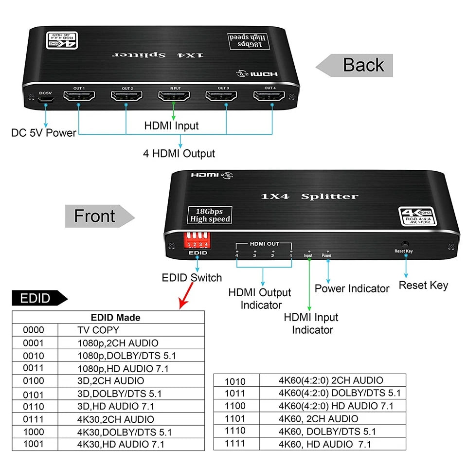 2023 Best HDMI Splitter 1X2 HDMI 2.0 Splitter 4K HDMI Video Audio Splitter Support 3D HDR 4K 60Hz Splitter HDMI 1X4 for Laptop