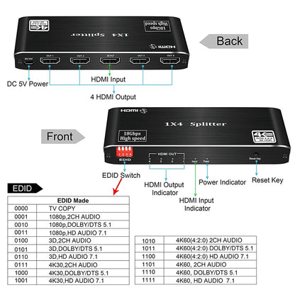 2023 Best HDMI Splitter 1X2 HDMI 2.0 Splitter 4K HDMI Video Audio Splitter Support 3D HDR 4K 60Hz Splitter HDMI 1X4 for Laptop