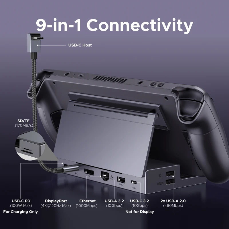 Steam Deck Docking Station 10Gbps USB-C to 4K120Hz Displayport Gigabit RJ45 PD100W TF/SD for PC Ipad Rog Ally/X Legion Go