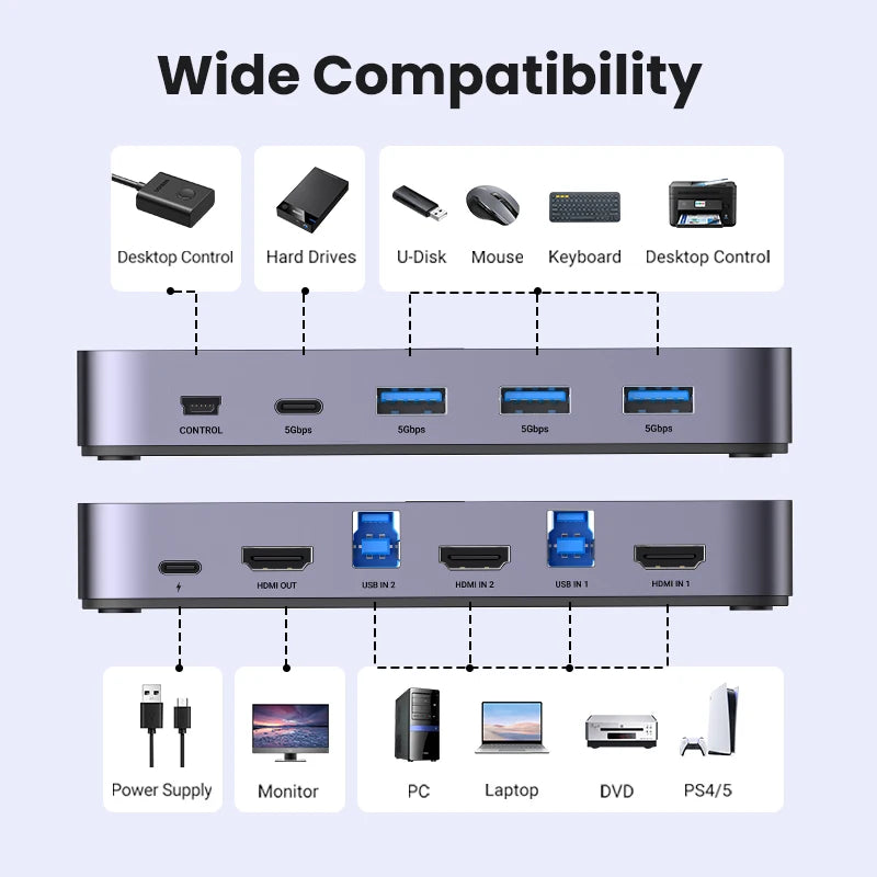 4K@60Hz HDMI KVM Switch USB3.0 KVM Switcher 2 Pcs Sharing 1 Monitor,Printer,Keyboard,Mouse Switch Support 3D ,HDR Vision