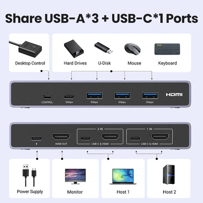 8K 60Hz HDMI KVM Switch USB C USB3.0 KVM Switcher 2 Pcs Sharing 1 Monitor,Printer,Keyboard,Mouse Support 3D ,HDR Vision