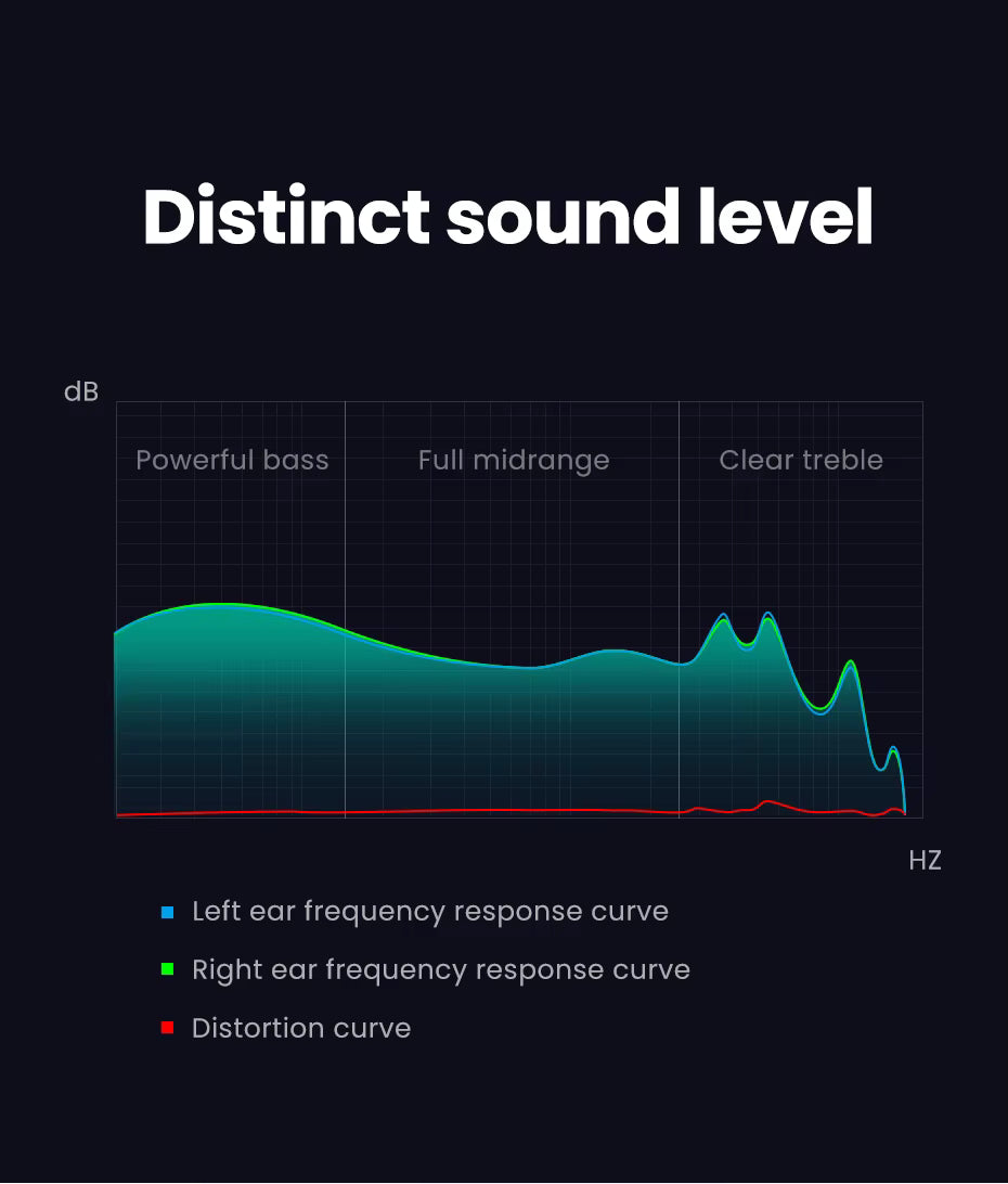 Wired Earphone with Microphone in Ear 3.5Mm Noise Cancelling USB Type C Lightning Earphones for Iphone 15 Pro Max Xiaomi
