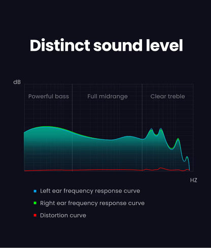 Wired Earphone with Microphone in Ear 3.5Mm Noise Cancelling USB Type C Lightning Earphones for Iphone 15 Pro Max Xiaomi