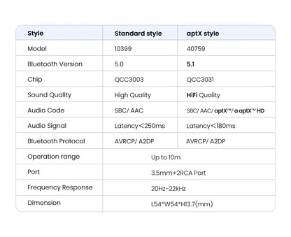 Bluetooth RCA Receiver 5.1 Aptx HD 3.5Mm Jack Aux Wireless Adapter Music for TV Car 2RCA Bluetooth 5.0 Audio Receiver
