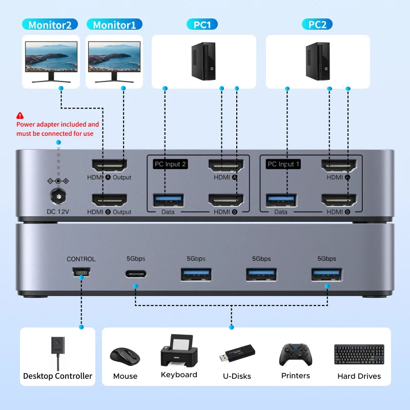 HDMI KVM Switch for 2 Monitor 2 Pcs 4K 60Hz USB C USB 3.0 Sharing Monitor Keyboard Mouse Printer with HDR 3D Support
