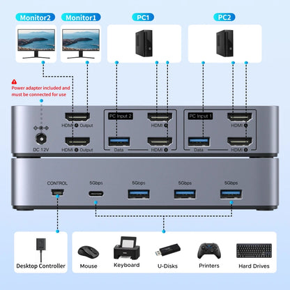 HDMI KVM Switch for 2 Monitor 2 Pcs 4K 60Hz USB C USB 3.0 Sharing Monitor Keyboard Mouse Printer with HDR 3D Support