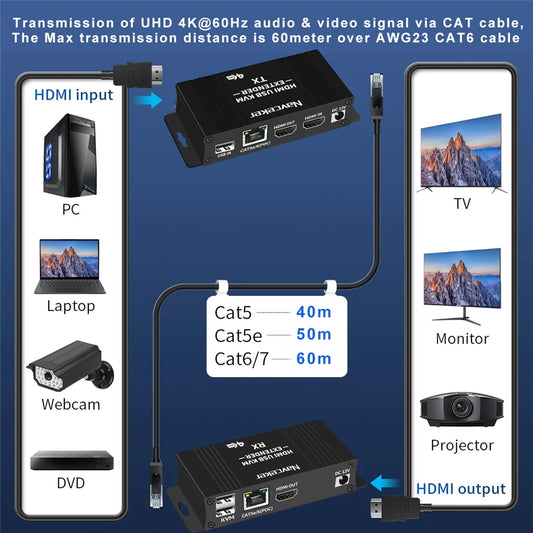 4K 60Hz HDMI USB KVM Extender over Ethernet CAT6 RJ45 1080P 60 Meters Extender KVM Splitter HDMI for Mouse Keyboard PC