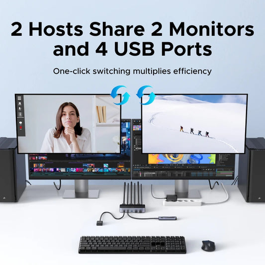 HDMI KVM Switch for 2 Monitor 2 Pcs 4K 60Hz USB C USB 3.0 Sharing Monitor Keyboard Mouse Printer with HDR 3D Support