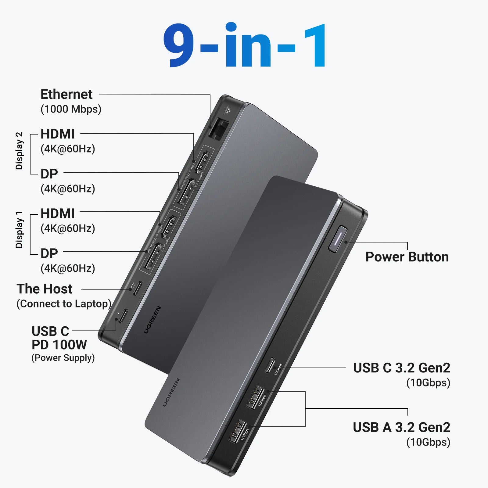 USB C HUB Docking Station Displaylink 9-In-1 2DP 2HDMI Dual 4K@60Hz for Macbook Windows 10Gbps PD100W Gigabit RJ45 Ports