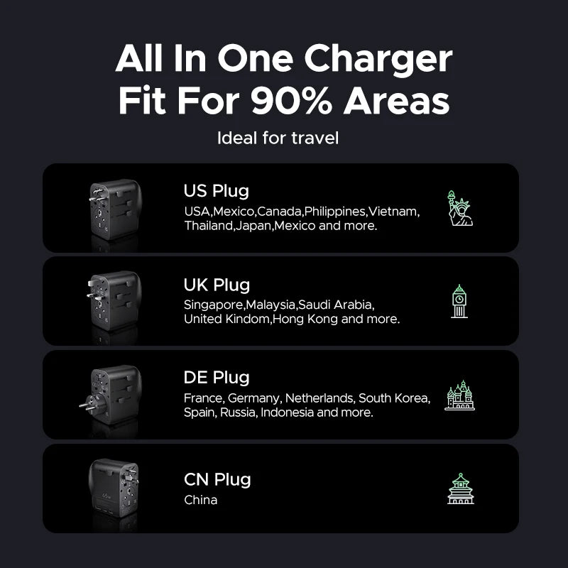 65W Universal Travel Adapter 2 USB-C 1 USB-A AC Socket CE FCC UKCA TÜV Certified for EU US UK JP KR CN Surge Protection