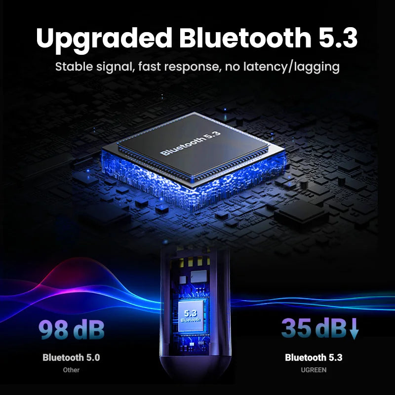 Bluetooth Receiver 5.3 Adapter Hands-Free Car Kits AUX Audio 3.5Mm Jack Music Wireless Receiver for Car BT Transmitter