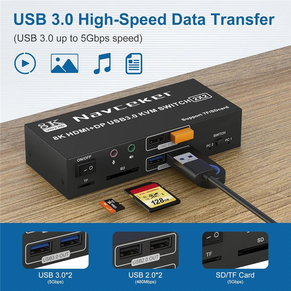 4K 240Hz 2X2 HDMI DP KVM Switch Dual Monitor Extended Display USB KVM Switcher 2 in 2 Out for 2 Computers 2 Monitors