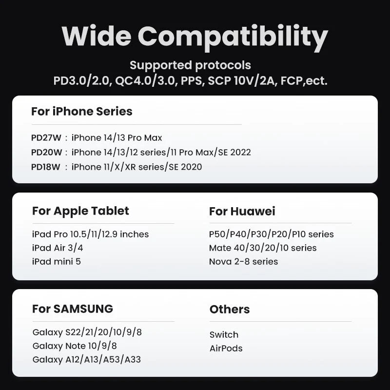 UGREEN Nexode Gan 30W Fast Charger for Iphone 14 13 USB C Charger for Ipad Pro，For Samsung，For Xiaomi PD Charger