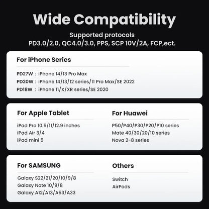 UGREEN Nexode Gan 30W Fast Charger for Iphone 14 13 USB C Charger for Ipad Pro，For Samsung，For Xiaomi PD Charger