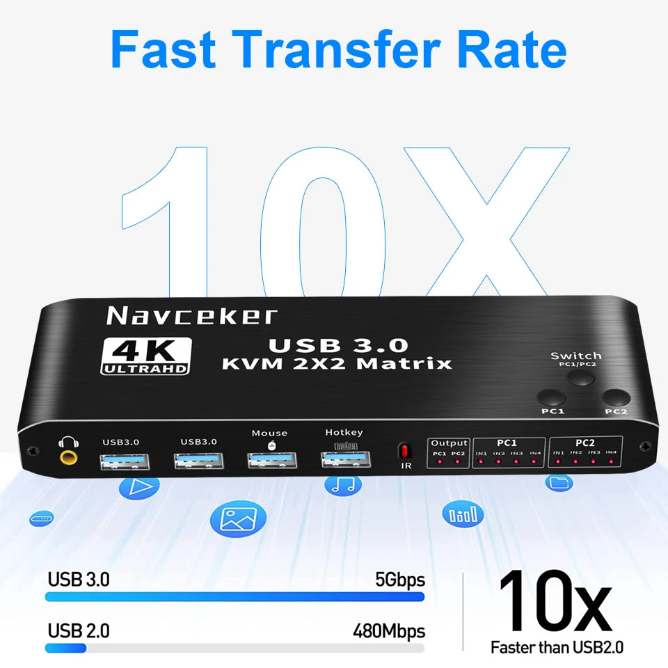 2X2 HDMI KVM Switch Matrix 4K 60Hz Dual Monitor KVM HDMI Extended Display USB KVM Switcher 2 in 2 Out for 2 Computers 2 Monitors