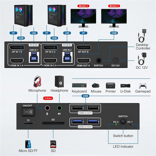 4K 240Hz 2X2 HDMI DP KVM Switch Dual Monitor Extended Display USB KVM Switcher 2 in 2 Out for 2 Computers 2 Monitors