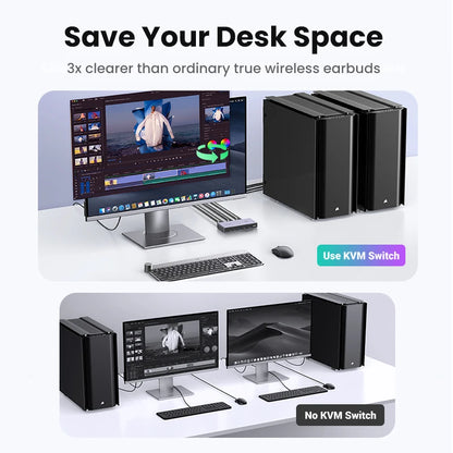 8K 60Hz HDMI KVM Switch USB C USB3.0 KVM Switcher 2 Pcs Sharing 1 Monitor,Printer,Keyboard,Mouse Support 3D ,HDR Vision