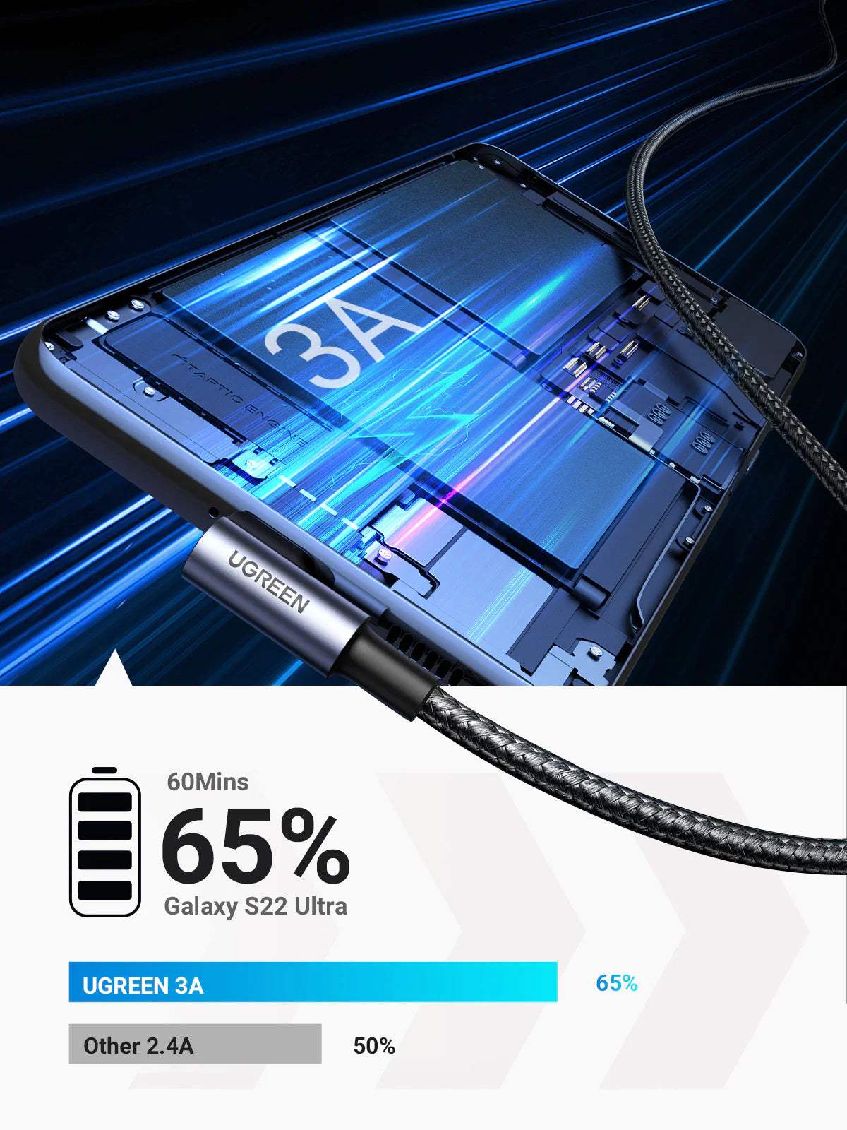 Ugreen USB C Cable for Samsung S9 S10 plus Quick Charge 3.0 Right Angled USB Type C Fast Charger Data Cable for Game USB-C Wire