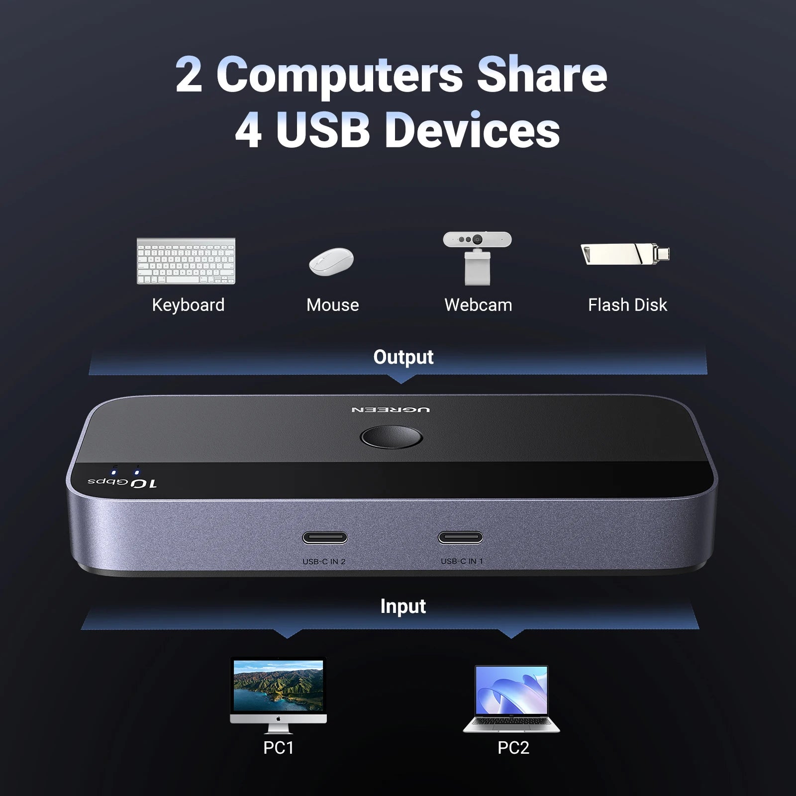 10Gbps USB C Switch USB C 3.2 Switcher for PC Keyboard, Mouse, Printer and Scanner 2 Pcs Sharing 4 Devices USB Switch