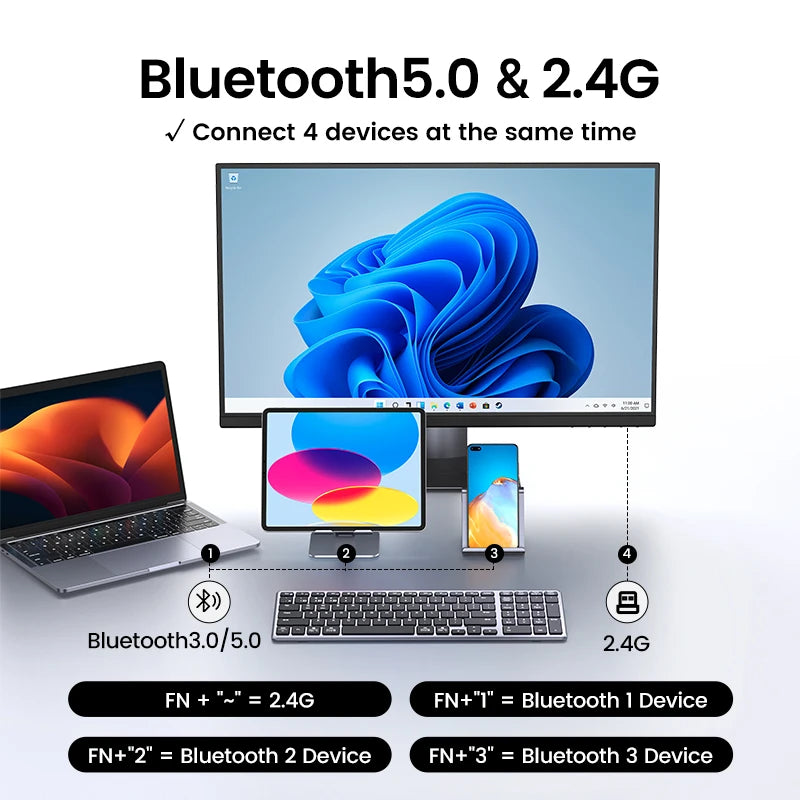 Keyboard Wireless Bluetooth 5.0 2.4G Russian/Korean/En 99 Keycaps for Macbook Ipad PC Tablet USB C Rechargeable Keyboard